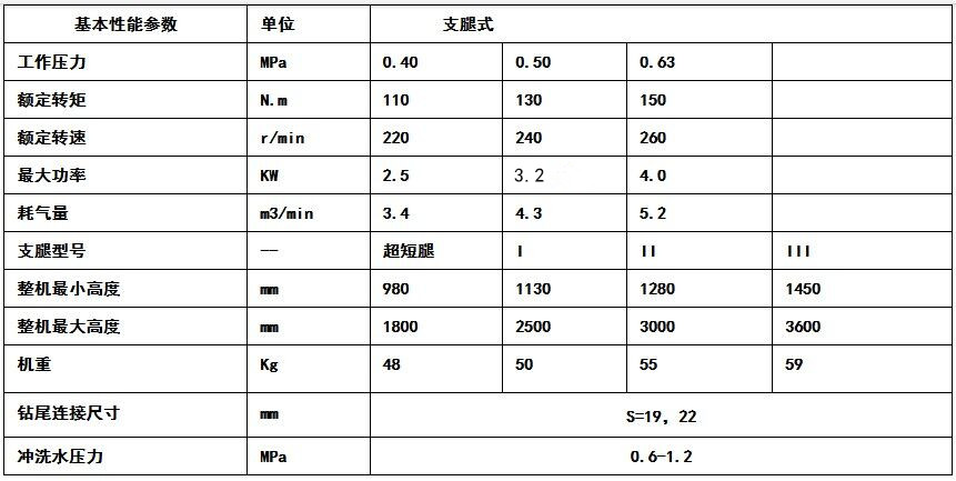 性能參數(shù)