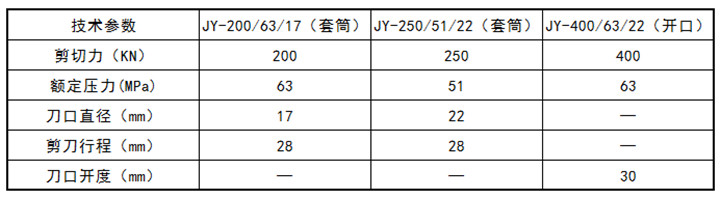 鋼絞線液壓剪技術參數