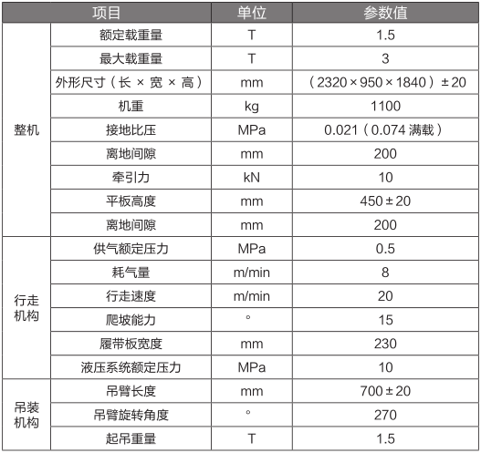 MPCQL-3D 型礦用履帶式平板車