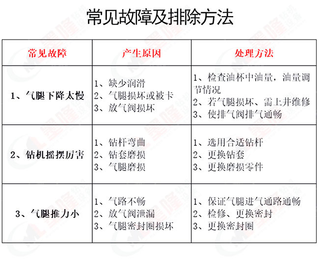 ZQSJ-140型架柱支撐氣動手持式鉆機(jī)